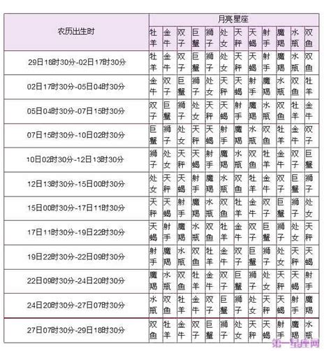 月亮星座查詢台灣|丹尼爾的神祕學世界